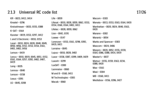 Page 642.1.3      Universal  RC  code  list17/26KR - 0023, 0412, 0414
Kreatel - 0296
Kreiselmeyer - 0033, 0155, 0388
K-SAT - 0164
Kyostar - 0019, 0153, 0297, 0412
L and S Electronic - 0010, 0153
Lasat - 0010, 0024, 0028, 0048, 0049,
0050, 0056, 0152, 0153, 0154, 0161,
0401, 0402, 0416
Lemon - 0419
Lenco - 0010, 0019, 0045, 0051, 0152,
0161, 0164, 0257, 0392, 0402, 0407,
0419
Leng - 0035
Lennox - 0040
Lenson - 0158
Lexus - 0391
LG - 0045, 0208
Life - 0059
Lifesat - 0010, 0028, 0059, 0062, 0153,
0154, 0160, 0164,...