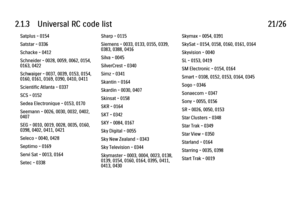 Page 682.1.3      Universal  RC  code  list21/26Satplus - 0154
Satstar - 0336
Schacke - 0412
Schneider - 0028, 0059, 0062, 0154,
0163, 0422
Schwaiger - 0037, 0039, 0153, 0154,
0160, 0161, 0169, 0390, 0410, 0411
Scientific Atlanta - 0337
SCS - 0152
Sedea Electronique - 0153, 0170
Seemann - 0026, 0030, 0032, 0402,
0407
SEG - 0010, 0019, 0028, 0035, 0160,
0398, 0402, 0411, 0421
Seleco - 0040, 0428
Septimo - 0169
Servi Sat - 0013, 0164
Setec - 0338
Sharp - 0115
Siemens - 0033, 0133, 0155, 0339,
0383, 0388, 0416...