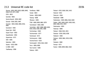 Page 692.1.3      Universal  RC  code  list22/26Strong - 0010, 0019, 0023, 0028, 0045,
0168, 0170, 0271, 0402
STVI - 0013
Sumida - 0026
Sunny Sound - 0010, 0402
Sunsat - 0164, 0351, 0407
Sunstar - 0010, 0026, 0050, 0153,
0402
Sunstech - 0352
Super Sat - 0162
Super Track - 0353
SuperGuide - 0354
Supermax - 0171
SVA - 0355
Swisstec - 0303
Systec - 0153, 0356
S-ZWO - 0357
TaeKwang - 0358
Tandberg - 0060
Tandy - 0023
Tantec - 0020, 0043
Tatung - 0038
TBoston - 0359
TCM - 0028, 0059, 0062, 0379
Techniland - 0034,...