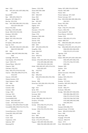 Page 63Axiel 0122
Axis 0010, 0013, 0021, 0077, 0082, 0108,
0115, 0405
Barcom 0009
Best 0009, 0010, 0108, 0115
Blaupunkt  0017, 0066, 0113
Blue Sky  0123, 0128
Boca 0037, 0059, 0085, 0091, 0123, 0222,
0225, 0237, 0242, 0251
Boston 0122, 0222
Brain Wave  0019, 0075, 0094
Brandt  0049, 0334, 0335, 0336
Broadcast  0018, 0076
Broco 0082, 0123
BSkyB 0101, 0155, 0183, 0216
BT 0122
BT Satellite  0049, 0095, 0277
Bubu Sat  0123
Bush 0003, 0007, 0020, 0031, 0045, 0061,
0068, 0107, 0200, 0207
BVV 0094
Cabletime  0406,...