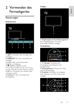 Page 13     
DE           13   
Deutsch
 2 Verwenden des 
Fernsehgeräts 
Steuerungen 
Bedienelemente  
 
1.  +/-: Erhöhen oder Verringern der 
Lautstärke. 2. AMBILIGHT: Ein- bzw. Ausschalten von 
Ambilight.        
Ambilight steht nur bei bestimmten 
Modellen zu Verfügung. 3.  (Home): Zugreifen auf das 
Home-Menü. Drücken Sie die Taste erneut, 
um eine Aktivität im Home-Menü zu starten. 4. CH +/-: Umschalten zum nächsten oder 
vorherigen Sender.    5. Leistung: Ein- bzw. Ausschalten des 
Fernsehgeräts....