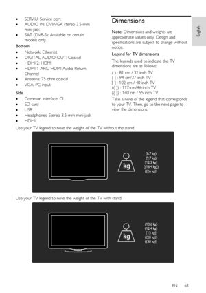 Page 63     
EN      63   
English
 
 SERV.U: Service port 
 AUDIO IN: DVI/VGA stereo 3.5-mm 
mini-jack 
 SAT (DVB-S): Available on certain 
models only. 
Bottom 
 Network: Ethernet 
 DIGITAL AUDIO OUT: Coaxial  
 HDMI 2: HDMI 
 HDMI 1 ARC: HDMI Audio Return 
Channel 
 Antenna: 75 ohm coaxial 
 VGA: PC input   
Side 
 Common Interface: CI 
 SD card 
 USB 
 Headphones: Stereo 3.5-mm mini-jack 
 HDMI  
Dimensions 
Note: Dimensions and weights are 
approximate values only. Design and 
specifications...