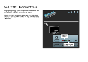 Page 2845.2.3   YPbPr — Component video
Use the Component Video YPbPr connection together with
an Audio Left and Right connection for sound.
Match the YPbPr connector colours with the cable plugs
when you connect. YPbPr can handle High Definition (HD)
TV signals.
 