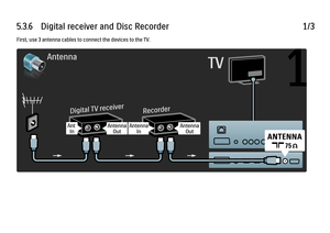 Page 3015.3.6      Digital  receiver  and  Disc  Recorder
1/3
First, use 3 antenna cables to connect the devices to the TV.
 