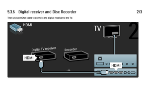 Page 3025.3.6      Digital  receiver  and  Disc  Recorder
2/3
Then use an HDMI cable to connect the digital receiver to the TV.
 