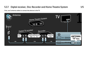 Page 3045.3.7   Digital receiver, Disc Recorder and Home Theatre System
1/5
First, use 3 antenna cables to connect the devices to the TV.
 