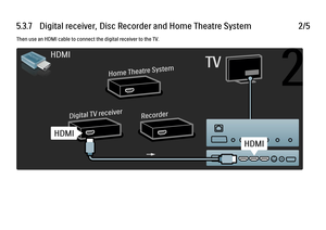 Page 3055.3.7   Digital receiver, Disc Recorder and Home Theatre System
2/5
Then use an HDMI cable to connect the digital receiver to the TV.
 