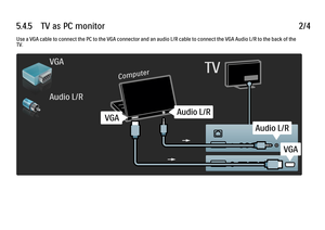 Page 3215.4.5      TV  as  PC  monitor
2/4
Use a VGA cable to connect the PC to the VGA connector and an audio L/R cable to connect the VGA Audio L/R to the back of the
TV.
 