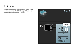 Page 1975.2.4   ScartA scart cable combines video and audio signals. Scart
connectors can handle RGB video signals but cannot
handle High Definition (HD) TV signals.
 