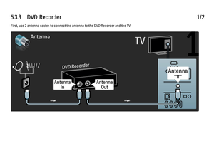 Page 2055.3.3      DVD  Recorder1/2First, use 2 antenna cables to connect the antenna to the DVD Recorder and the TV.
 