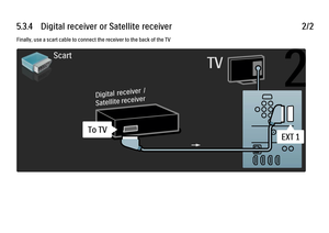 Page 2085.3.4      Digital  receiver  or  Satellite  receiver2/2Finally, use a scart cable to connect the receiver to the back of the TV
 