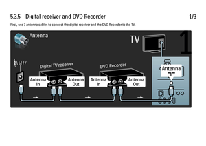 Page 2095.3.5      Digital  receiver  and  DVD  Recorder1/3First, use 3 antenna cables to connect the digital receiver and the DVD Recorder to the TV.
 