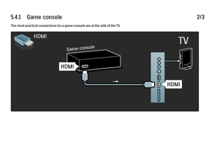 Page 2215.4.1      Game  console2/3The most practical connections for a game console are at the side of the TV.
 