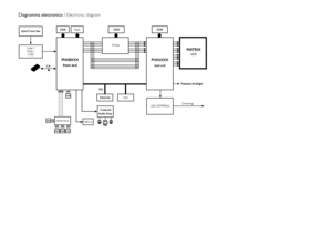 Page 264DVB-T
D VB-C
CVBS
Flash
LED DIMMING
FPGADimming
USB 2.0WiFi
HDMI MUX
Diagramma elettronico / Electronic diagram
 