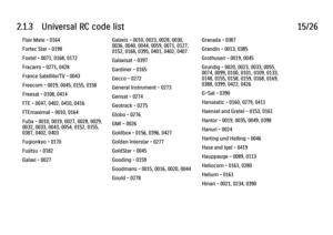 Page 642.1.3      Universal  RC  code  list15/26Flair Mate - 0164
Fortec Star - 0198
Foxtel - 0071, 0168, 0172
Fracarro - 0271, 0428
France Satellite/TV - 0043
Freecom - 0019, 0045, 0155, 0158
Freesat - 0108, 0414
FTE - 0047, 0402, 0410, 0416
FTEmaximal - 0010, 0164
Fuba - 0010, 0019, 0027, 0028, 0029,
0032, 0033, 0043, 0054, 0152, 0155,
0387, 0402, 0403
Fugionkyo - 0170
Fujitsu - 0182
Galaxi - 0027
Galaxis - 0010, 0023, 0028, 0030,
0036, 0040, 0044, 0059, 0071, 0127,
0152, 0168, 0395, 0401, 0402, 0407...