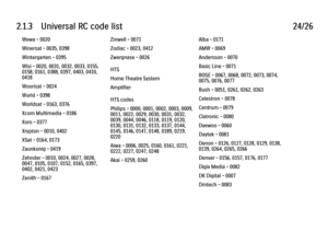 Page 732.1.3      Universal  RC  code  list24/26Wewa - 0020
Winersat - 0035, 0398
Wintergarten - 0395
Wisi - 0020, 0031, 0032, 0033, 0155,
0158, 0161, 0388, 0397, 0403, 0410,
0418
Woorisat - 0024
World - 0398
Worldsat - 0163, 0376
Xcom Multimedia - 0186
Xoro - 0377
Xrypton - 0010, 0402
XSat - 0164, 0173
Zaunkonig - 0419
Zehnder - 0010, 0024, 0027, 0028,
0047, 0105, 0107, 0152, 0165, 0397,
0402, 0421, 0423
Zenith - 0167
Zinwell - 0071
Zodiac - 0023, 0412
Zwergnase - 0026
HTS
Home Theatre System
Amplifier
HTS...