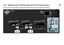 Page 2145.3.6   Digital receiver, DVD Recorder and Home Theatre System3/5Then use 2 Scart cables to connect the Digital receiver to the DVD Recorder and the DVD Recorder to the TV.
 