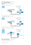 Page 515.3Connect devices
SoundBar
Use  an   HDMI   cable   to  connect   the   device   to  the   TV.
If   you   use  the   HDMI -ARC   connections   on   both  TV   and  device,
no   other   cable   is  needed.   If   not,  read  on.
If   you   do   not   use  the   HDMI -ARC   connection,  add   a  digital   audio
cable   (optical).
Blu- ray Disc  / DVD player
Use  an   HDMI   cable   to  connect   the   device to the TV.
Connections  /   Connect  devices51
 