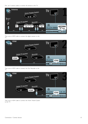 Page 61First,   use  3   antenna  cables   to  connect   the   devices  to  the   TV.
Then   use  an   HDMI   cable   to  connect   the   digital   receiver   to  the
TV.
Then   use  an   HDMI   cable   to  connect   the   Disc   Recorder  to  the
TV.
Then   use  an   HDMI   cable   to  connect   the   Home  Theatre  System
to  the   TV.
Connections  /   Connect  devices61
 