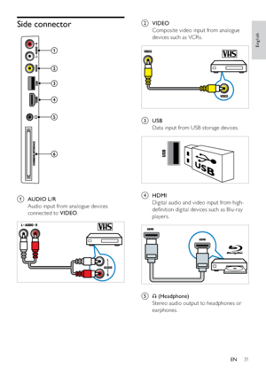 Page 3331
b VIDEO
Composite video input from analogue 
devices such as VCRs.
 
c USB
Data input from USB storage devices.
 
d HDMI
Digital audio and video input from high-
deﬁnition digital devices such as Blu-ray 
players.
  
e  (Headphone) 
Stereo audio output to headphones or 
earphones.
Side connector
 
a AUDIO L/R
Audio input from analogue devices 
connected to VIDEO.
 
English
EN
 