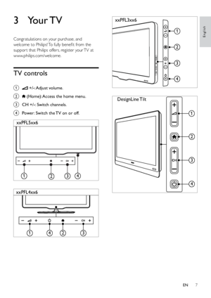 Page 127
English
 
 
xxPFL3xx6
1
4
2
3
DesignLine  Tilt
1
4
2
3
3  Your TV
Congratulations on your purchase, and 
welcome to Philips! To fully benefit from the 
suppor t that Philips offers, register your TV at 
www.philips.com/welcome.
TV controls
a  +/-: Adjust volume.
b 
 (Home): Access the home menu.
c  CH +/-: Switch channels.
d  Power: Switch the TV on or off.
 
 
1234
xxPFL5xx6
1234
xxPFL4xx6
EN
 