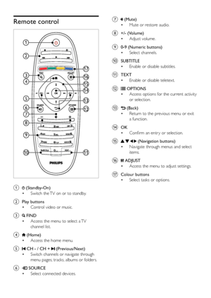 Page 138
g  (Mute)
•  Mute or restore audio.
h  +/- (Volume)
• Adjust volume.
i  0-9 (Numeric buttons)
• Select channels.
j SUBTITLE • Enable or disable subtitles.
k TEXT • Enable or disable teletext.
l 
 OPTIONS
•  Access options for the current activity 
or selection.
m 
 (Back)
•  Return to the previous menu or exit 
a function.
n OK • Confirm an entr y or selection.
o 
   (Navigation buttons)
•  Navigate through menus and select 
items.
p 
 ADJUST
•  Access the menu to adjust settings.
q  Colour buttons
•...