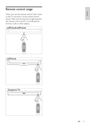 Page 149
English
Remote control usage
When you use the remote control, hold it close 
to the TV and point it at the remote control 
sensor. Make sure that the line-of-sight between 
the remote control and TV is not blocked by 
furniture, walls or other objects.
 
 
  
~5m
~30
xxPFL5xx6/xxPFL4xx6
~5m
~30
xxPFL3xx6
~5m
~30
DesignLine  Tilt
EN
 