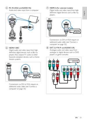 Page 3833
English
g HDMI 2 (For selected models)
Digital audio and video input from high-
definition digital devices such as Blu-ray 
players.
 
Connections via DVI or VGA require an 
additional audio cable (see ‘Connect a 
computer’ on page 35).
h  EXT 2 (Y Pb Pr and AUDIO L/R) 
Analogue audio and video input from 
analogue or digital devices such as DVD 
players or game consoles.
 
e PC IN (VGA and AUDIO IN) 
Audio and video input from a computer.
 
f HDMI  1 ARC
Digital audio and video input from high-...