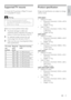 Page 4641
English
Product specification
Design and specifications are subject to change 
without notice.
  
47PFL4606H
• Without TV  stand
• Dimension (WxHxD): 1129.8 x 697.8 
x 83 (mm)
•  Weight: 17.5 kg
•  With TV  stand
• Dimension (WxHxD): 1129.8 x 745.6 
x 268 (mm)
•  Weight: 20.9 kg
46PFL5606H
•  Without TV  stand
• Dimension (WxHxD): 1080.8 x 652.9 
x 39.9 (mm)
•  Weight: 16.9 kg
•  With TV  stand
• Dimension (WxHxD): 1080.8 x 705.2 
x 294.9 (mm)
•  Weight: 20.52 kg
42PFL4606H
•  Without TV  stand
•...