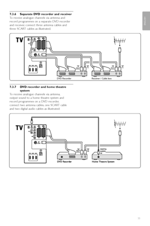 Page 3533
ENGLISH
Connections
7.3.6 Separate DVD recorder and receiver 
To receive analogue channels via antenna and
record programmes on a separate DVD recorder
and receiver, connect three antenna cables and
three SCART cables as illustrated.
7.3.7 DVD recorder and home theatre system
To  receive analogue channels via antenna,
output sound to a home theatre system and
record programmes on a DVD recorder,
connect two antenna cables, one SCART cable
and two digital audio cables as illustrated:
DVD...