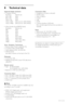 Page 3836Technical data
8Technical data
Supported display resolutions
•Computer formats 
Resolution Refresh rate
640 x 480 60Hz
800 x 600 60Hz
1024 x 768 60Hz
1920 x 1080i 60Hz (not for 32PFL7403D)
1920 x 1080p 60Hz (not for 32PFL7403D)
•Video formats (via HDMI/DVI input)
Resolution Refresh rate
480i 60Hz
480p 60Hz
576i 50Hz
576p 50Hz
720p 50Hz, 60Hz
1080i 50Hz, 60Hz
1080p 24Hz, 25Hz, 30Hz
1080p 50Hz, 60Hz
Tuner / Reception / Transmission
•Antenna input: 75ohm coaxial (IEC75)
•TV system: DVB COFDM 2K/8K
•Video...