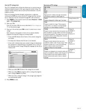 Page 21ENGLISH
FRANÇAISE
ESPAÑOL
EN-19
Use the TV ratings lock
Your TV is equipped with a V-chip that allows you to control access to 
individual programs based on their age rating and content rating.  The 
program content advisory data are sent by the broadcaster or by the 
program provider.
If you are receiving channels through a set-top box or cable box 
connected by HDMI, you cannot use the TV ratings lock. Your set-top 
box or cable box must be connected through RF or AV connectors. 
Press1.
   MENU on the...