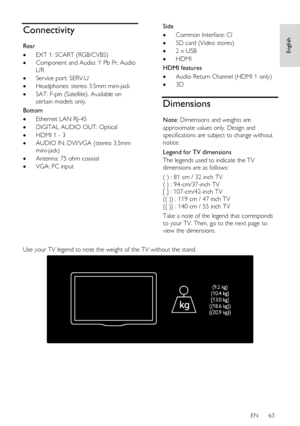 Page 63     
EN      63   
English
 Connectivity 
Rear 
 EXT 1: SCART (RGB/CVBS) 
 Component and Audio: Y Pb Pr, Audio 
L/R 
 Service port: SERV.U  
 Headphones: stereo 3.5mm mini-jack 
 SAT: F-pin (Satellite). Available on 
certain models only. 
Bottom 
 Ethernet LAN RJ-45 
 DIGITAL AUDIO OUT: Optical  
 HDMI 1 - 3 
 AUDIO IN: DVI/VGA (stereo 3.5mm 
mini-jack) 
 Antenna: 75 ohm coaxial 
 VGA: PC input   
 
 
 
 
 
 
Side 
 Common Interface: CI 
 SD card (Video stores) 
 2 x USB 
 HDMI 
HDMI...