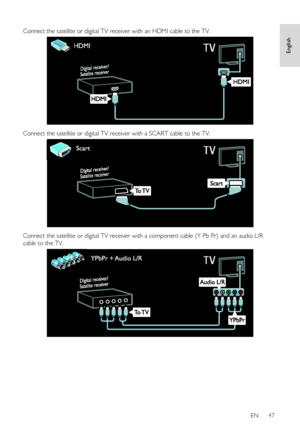 Page 47     
EN      47   
English
 
  
Connect the satellite or digital TV receiver with an HDMI cable to the TV. 
   
Connect the satellite or digital TV receiver with a SCART cable to the TV. 
   
Connect the satellite or digital TV receiver with a component cable (Y Pb Pr) and an audio L/R 
cable to the TV. 
  
    