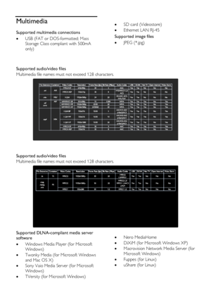 Page 62  
EN      62       
Multimedia 
Supported multimedia connections 
 USB (FAT or DOS-formatted; Mass 
Storage Class compliant with 500mA 
only) 
 
 SD card (Videostore) 
 Ethernet LAN RJ-45 
Supported image files 
 JPEG (*.jpg)  
 
 
Supported audio/video files 
Multimedia file names must not exceed 128 characters. 
 
Supported audio/video files 
Multimedia file names must not exceed 128 characters. 
  
Supported DLNA-compliant media server 
software 
 Windows Media Player (for Microsoft 
Windows) 
...