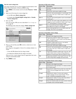 Page 22EN-20
ENGLISH
FRANÇAISE
ESPAÑOL
Summary of US movie ratings
Movie rating Description
All All items in the ratings list are locked.  
NR Not rated.
G Movies with a mild content, suitable for all ages.
PG Movies for which parental guidance is recommended.  They 
may contain a few racy or violent scenes or maybe some 
bad language.
PG -13 Movies for which parental guidance may be recommended 
if under age 13.
R Restricted.  The movies usually contain offensive sex or bad 
language and may be unsuitable for...