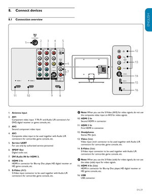 Page 31ENGLISH
FRANÇAISE
ESPAÑOL
EN-29
Connect devices 
8.  
8.1  Connection	overview
SERV. U
SPDIF OUT
VIDEO
S-VIDEO
DV IAUDIO
IN
HDMI 3HDMI 1HDMI 2AV 3AV1AV2
Y
Pb
Pr L
R
L
R
L
RY
Pb
Pr
L
R
TV ANTENNA
HDMI  4 S-VIDEO
VIDEO
L
AUDIO
R
USB
SERV . URR
RTV ANTENN ASERV. UVVRRRRRRTVANTENNA
1 23
45
6
7
89
10
11 12
13
14
15
16
Antenna input
1.  
AV1
2.    
Component video input.  Y Pb Pr and Audio L/R connectors for 
DVD, digital receiver or game console, etc.  
AV2
3.    
Second component video input.
AV3
4....