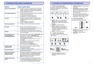 Page 746
33NÕUANDEIDPROBLEEMIDELAHENDAMISEKSSümptomEkraanileitoimupildikuvamist
Kehvpildikvaliteet(häguneheli)
Piltpuudub
Teatudkanalitelpuudubheli
Helipuudub
Helihäired
Eisaapiisavaltaruekraanil
olevastmenüükeelest,etteleviisorigaedasitegutseda
Televiisoreireageeri
kaugjuhtimispuldile
Digitaalkanalidpuuduvad
Üksvõimituväikesttäpikest
ekraanil,miseimuudavideopildigakoosvärvi
KatkendlikvõivilkuvpiltHD
reþiimil
MidaTepeaksitetegema
Kontrollige,kasvoolujuheonkorralikultteleviisorijaseinapistikuga...
