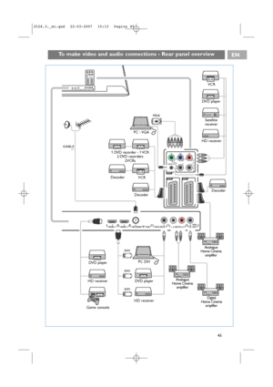 Page 45Pr Pb Y
R B G
AUDIO L/R
H V
EXT2 EXT1
EXT3
ON INTERFACE HDMI 1  HDMI 2  ANTENNADIGITAL AUDIO IN L   o  AUDIO OUT o ROUT   AUDIOo DIGITAL75oo o o
Pr Pb Y
R B G
AUDIO L/RH VEXT2 EXT1EXT3
COMMON INTERFACE HDMI 1  HDMI 2  ANTENNADIGITAL AUDIO IN L   o  AUDIO OUT o ROUT   AUDIO  o DIGITAL75oo o o
VGA
DVI
DVI
DVI
CABLE
VCR
DVD player
Satellite
receiver
1 DVD recorder - 1 VCR 
2 DVD recorders
2 VCRs
Decoder
PC DVI PC - VGA
DVD player
HD receiver DVD player
HD receiverHD receiver
VCR
Decoder Decoder
Digital...