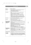 Page 5555
ENTroubleshooting
Symptom Possible cause/Remedy
No picture<
Verify if the supplied cables are connected properly. (The aerial cable to the
TV, the other aerial to your recorder, the power cables, ..)
