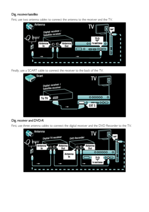 Page 34  
EN      34       
Dig. receiver/satellite 
First, use two antenna cables to connect the antenna to the receiver and the TV. 
   
Finally, use a SCART cable to connect the receiver to the back of the TV. 
  
Dig. receiver and DVD-R 
First, use three antenna cables to connect the digital receiver and the DVD Recorder to the TV. 
 
    