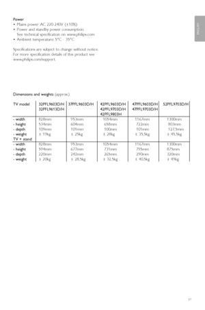 Page 53Technical data 51
ENGLISH
Power
•Mains power : AC 220-240V (±10%)
•P ower and standby power consumption:
See technical specification on www.philips.com
• Ambient temperature: 5°C - 35°C
Specifications are subject to change without notice.
For more specification details of this product see
www.philips.com/suppor t.
Dimensions and weights  (approx.)
TV model 32PFL9603D/H 37PFL9603D/H 42PFL9603D/H 47PFL9603D/H 52PFL9703D/H 42PFL9703D/H 47PFL9703D/H
42PFL9803H
- width 828mm 953mm 1054mm 1167mm 1300mm
-...