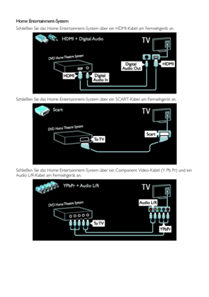 Page 52  
DE           52       
 
Home Entertainment-System 
Schließen Sie das Home Entertainment-System über ein HDMI-Kabel am Fernsehgerät an. 
  
Schließen Sie das Home Entertainment-System über ein SCART-Kabel am Fernsehgerät an. 
  
Schließen Sie das Home Entertainment-System über ein Component Video-Kabel (Y Pb Pr) und ein 
Audio L/R-Kabel am Fernsehgerät an. 
 
    