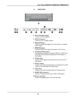 Page 12User Manual BDS4241V/BDH4241V/BDH5021V
10
3.2 REAR VIEW
1. External speaker output
Connect to external speakers.
2. RS-232 Connector
Connect to a PC to update software.
3. Digital DVI input
Connect to digital video signals from a Set-Top box or Computer 
Audio Output.
4. RGB(VGA) input
Connect to RGB (VGA) output of Computer or Set-Top box.
5. Component Video inputs
Auto-detecting component video inputs (Y/Pb/Pr or Y/Cb/Cr) for 
connecting to the component output jacks of a DVD player or 
Set-Top Box.
6....