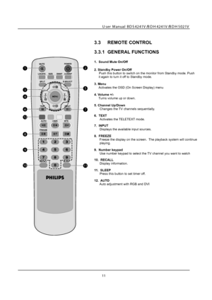 Page 13
User  Manual BDS4241V/BDH4241V/B DH 5021V
11
111112
115
117
1111
114
116
1112
118
119
1110
113
3.3     REMOTE CONTROL
3.3.1  GENERAL  FUNCTIONS
1.  Sound Mute On/Off
2. Standby Power On/Off      it again to turn it of f to Standby mode.
3. Menu    
4. Volume +/-    
5. Channel Up/Down     
6.  TEXT     
7.  INPUT     
8.  FREEZE          playing.
9.  Number keypad     
10.  RECALL     
11.  SLEEP     
12.   AUT O      Auto adjustment with RGB and DVI
 