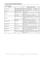 Page 36
34
User Manual BDS4241V/BDH4241/BDH5021V
)10W(L) + 10W(R) [RMS] / 8    2 Way 2 Speaker
 Way 6 Speakern)10W(L) + 10W(R) [RMS] 
TXD + RXD (1:1)
Digital RGB : TMDS MAX : 720p, 1080i, 1280 x 1024 / 60 
Hz (SXGA)
Audio : 0.5V[rms](Normal) / 2 Channel (L + R)
Analog RGB : 0.7V[p-p](75), H/CS/V : TTL (2.2 k), SOG 
: 1V[p-p](75 ) MAX : 720p, 1080i, 1280 x 1024 / 60 Hz 
(SXGA)
Audio : 0.5V[rms](Normal) / 2 Channel (L + R)
Y:1V[p-p](75 ), Pb/Cb:0.7V[p-p](75), Pr/
Cr:0.7V[p-p](75 ) 480i, 576i, 480p, 576p, 720p,...