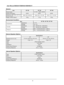 Page 37
35
User Manual BDS4241V/BDH4241/BDH5021V
AC 100 V ~ 240 V, 50/60 Hz
250 W300 W440 W
1028 x 625 x 89.8 (A)1028 x 625 x 107.4 (B)1205 x 721 x 114.3 (D)
29 kg31 kg43 kg
0 ~ 40
-20 ~ 60
20 ~ 80% RH (No condensation)
10 ~ 90% RH (No condensation)
800 ~ 1100 hPa (Altitude: 0 ~2,000 m)
700 ~ 1100 hPa (Altitude: 0 ~3,000 m)
4250
113 mm x 626.6 mm x 82.2 mm90 mm x 721 mm x 68 mm
5 kg (L + R)3 kg (L + R)
2 Way 6 Speaker System
10 W (RMS)
8 Ohm
87 dB/W/M
45 Hz ~ 20 KHz
2 Way 6 Speaker System
10 W (RMS)
8 Ohm
88...