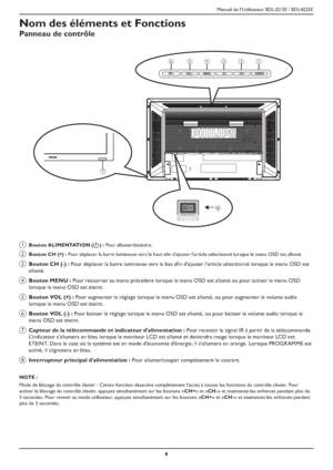 Page 11Manuel de l’Utilisateur BDL3215E / BDL4225E
8
Nom des éléments et Fonctions
Panneau de contrôle
abcdef
g
h
a  Bouton ALIMENTATION (B) : Pour allumer/éteindre.
bBouton CH (+) : Pour déplacer la barre lumineuse vers le haut afin d’ajuster l’article sélectionné lorsque le menu OSD est allumé. 
cBouton CH (-) : Pour déplacer la barre lumineuse vers le bas afin d’ajuster l’article sélectionné lorsque le menu OSD est 
allumé. 
dBouton MENU : Pour retourner au menu précédent lorsque le menu OSD est allumé ou...