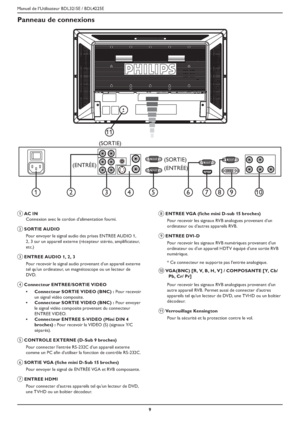 Page 12Manuel de l’Utilisateur BDL3215E / BDL4225E
9
Panneau de connexions
(SORTIE)
1345
11
7269108
(ENTRÉE)(SORTIE)
(ENTRÉE)
aAC IN 
Connexion avec le cordon d'alimentation fourni.
b SORTIE AUDIO 
Pour envoyer le signal audio des prises ENTREE AUDIO 1, 
2, 3 sur un appareil externe (récepteur stéréo, amplificateur, 
etc.)
c ENTREE AUDIO 1, 2 , 3
Pour recevoir le signal audio provenant d’un appareil externe 
tel qu’un ordinateur, un magnétoscope ou un lecteur de 
DVD.
d Connecteur ENTREE/SORTIE VIDEO...