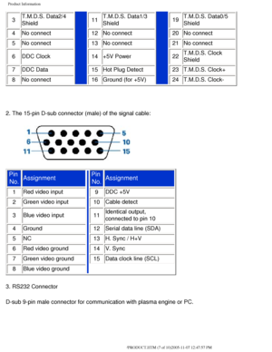 Page 12
Product Information
  3 T.M.D.S. Data2/4 
Shield11 T.M.D.S. Data1/3 
Shield19T.M.D.S. Data0/5 
Shield
4
 No connect  12 No connect 20No connect 
5
 No connect  13 No connect 21No connect 
6
 DDC Clock  14 +5V Power 22T.M.D.S. Clock 
Shield
7
 DDC Data  15 Hot Plug Detect23T.M.D.S. Clock+
8
 No connect  16Ground (for +5V) 24T.M.D.S. Clock-
 
2. The 15-pin D-sub connector (male) of the signal cable: 
Pin 
No.  Assignment
Pin 
No.  Assignment
1 Red video input 
9 DDC +5V 
2
 Green video input 10 Cable...